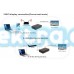 HDCN0010M1 Airbridge WiFi HD Adapter